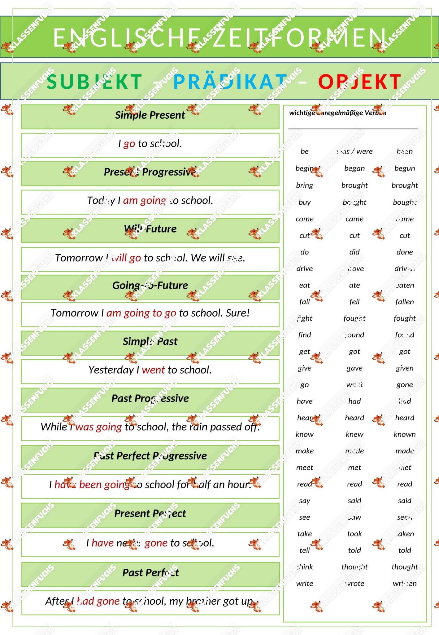 Englisch: Zeitformen – Übersicht - Klassenfuchs